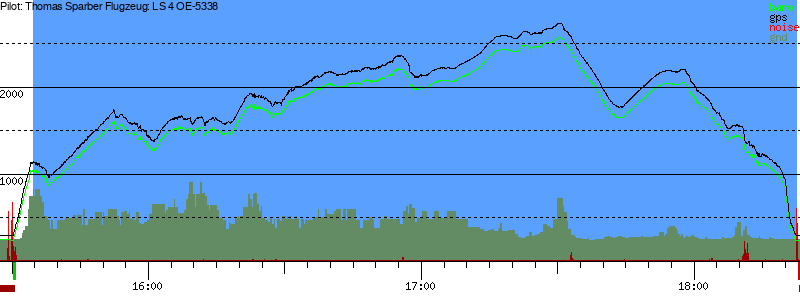 Barometer